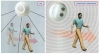 Motion Detector یا حسگر حرکتی در دوربین مدار بسته