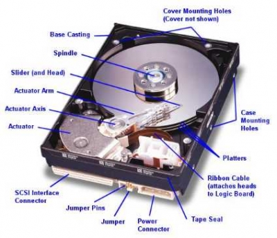 چگونگی تهیه هارد دیسک مناسب برای DVR در دوربین مدار بسته