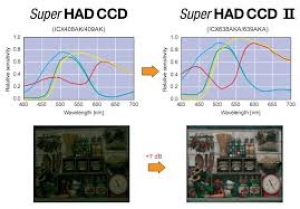 SUPER HAD CCD در دوربین مدار بسته چیست؟